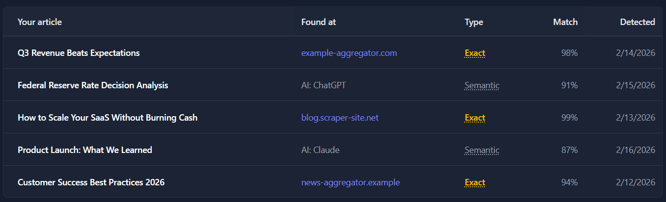 Preview — where your content appears on the web